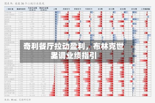 奇利餐厅拉动盈利，布林克世界上调业绩指引-第2张图片