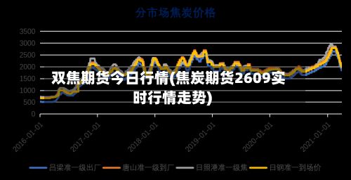 双焦期货今日行情(焦炭期货2609实时行情走势)