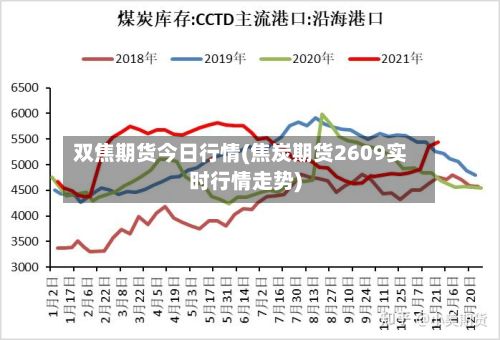 双焦期货今日行情(焦炭期货2609实时行情走势)-第2张图片