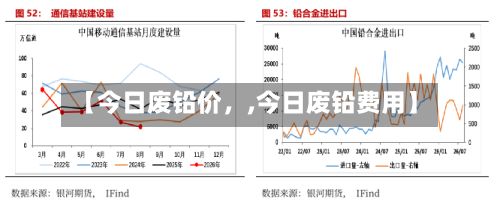 【今日废铅价，,今日废铅费用】-第2张图片
