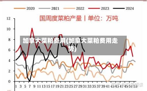 加拿大菜粕费用(加拿大菜粕费用走势)-第3张图片