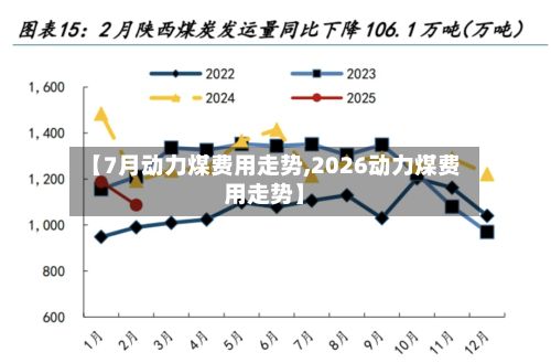 【7月动力煤费用走势,2026动力煤费用走势】-第2张图片