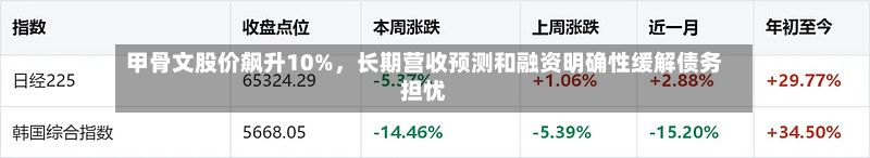甲骨文股价飙升10%	，长期营收预测和融资明确性缓解债务担忧-第1张图片