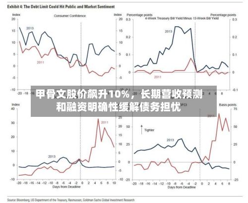 甲骨文股价飙升10%，长期营收预测和融资明确性缓解债务担忧-第2张图片