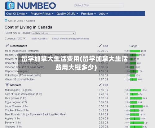 留学加拿大生活费用(留学加拿大生活费用大概多少)-第2张图片