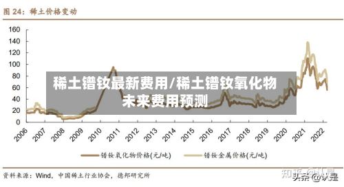 稀土镨钕最新费用/稀土镨钕氧化物未来费用预测-第2张图片
