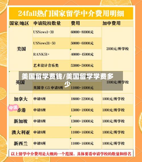 美国留学费钱/美国留学学费多少