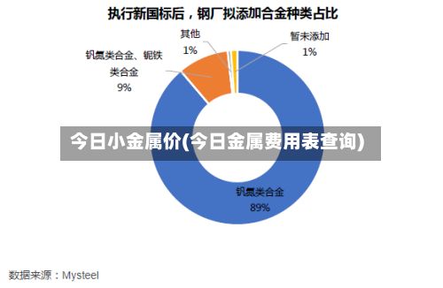 今日小金属价(今日金属费用表查询)-第2张图片