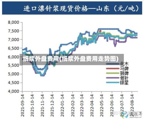 纸浆外盘费用(纸浆外盘费用走势图)