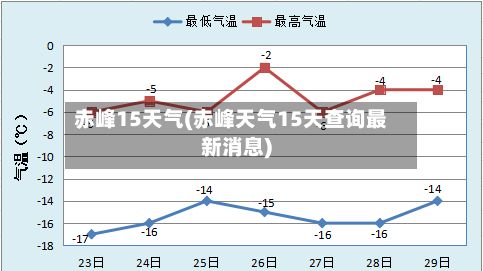 赤峰15天气(赤峰天气15天查询最新消息)-第2张图片