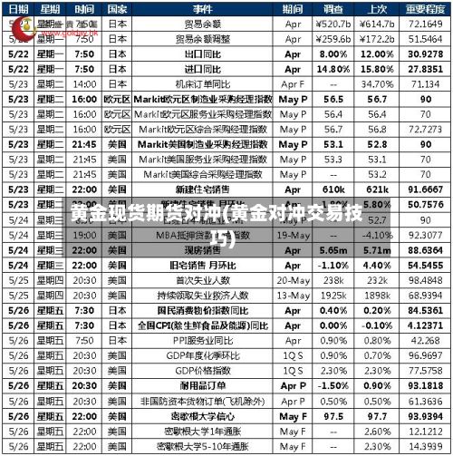 黄金现货期货对冲(黄金对冲交易技巧)-第3张图片