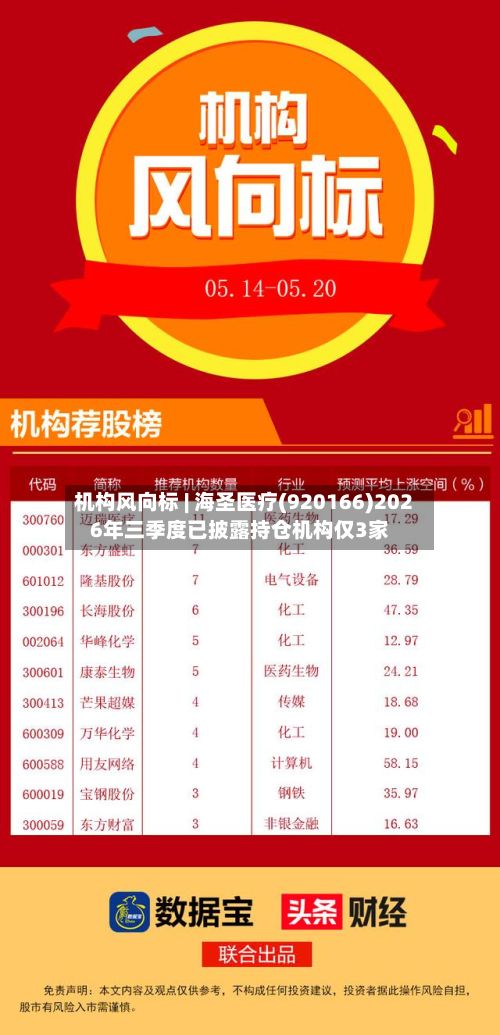机构风向标 | 海圣医疗(920166)2026年三季度已披露持仓机构仅3家-第3张图片