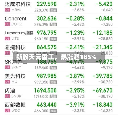 新股天元重工，暴涨超185%-第2张图片
