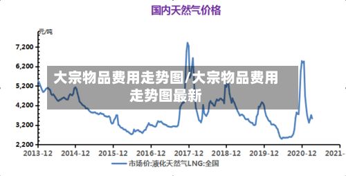 大宗物品费用走势图/大宗物品费用走势图最新-第2张图片
