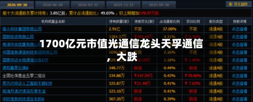1700亿元市值光通信龙头天孚通信	，大跌-第2张图片