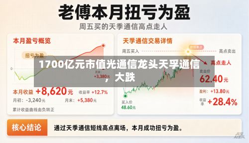 1700亿元市值光通信龙头天孚通信，大跌-第3张图片