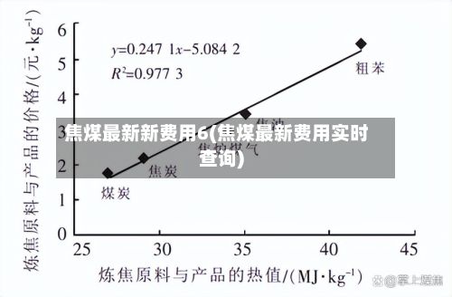 焦煤最新新费用6(焦煤最新费用实时查询)-第2张图片