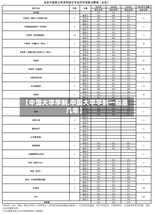 【中国大学学制,中国大学学制一般是几年】