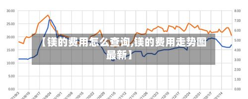 【镁的费用怎么查询,镁的费用走势图最新】