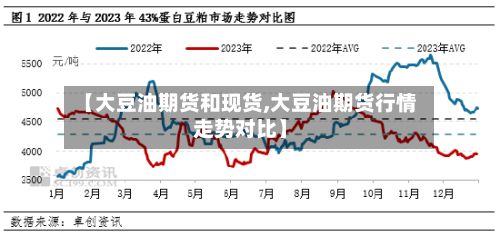 【大豆油期货和现货,大豆油期货行情走势对比】-第2张图片