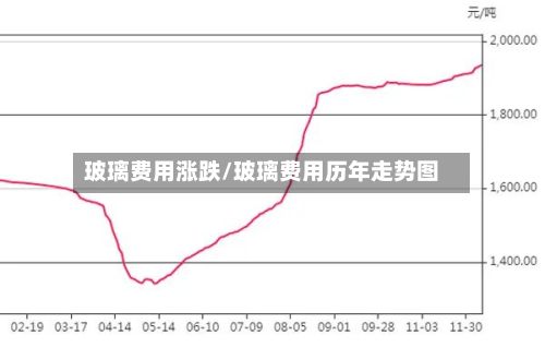 玻璃费用涨跌/玻璃费用历年走势图-第2张图片