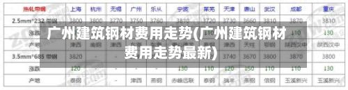 广州建筑钢材费用走势(广州建筑钢材费用走势最新)-第2张图片
