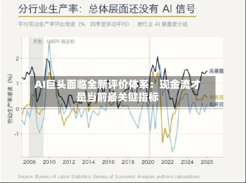 AI巨头面临全新评价体系：现金流才是当前最关键指标