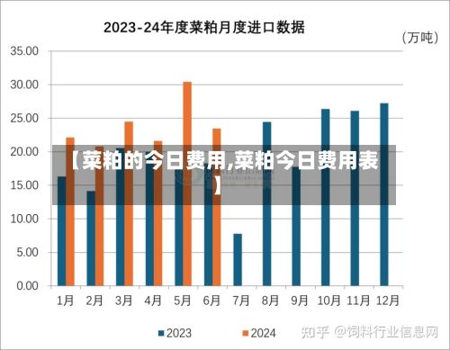【菜粕的今日费用,菜粕今日费用表】-第3张图片