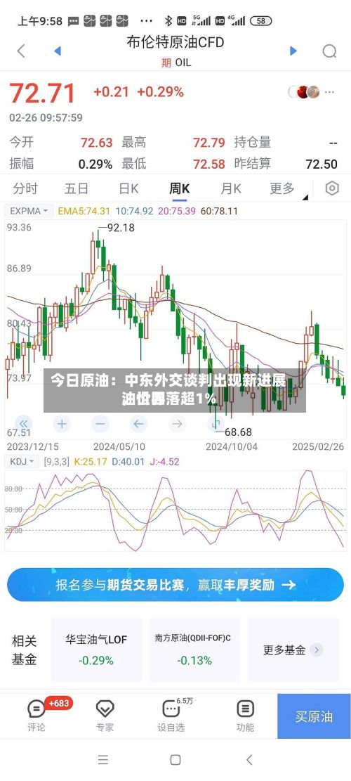 今日原油：中东外交谈判出现新进展	，世界油价回落超1%-第2张图片