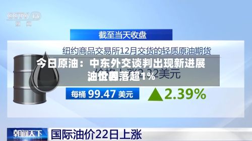 今日原油：中东外交谈判出现新进展，世界油价回落超1%-第3张图片