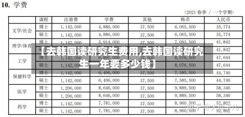 【去韩国读研究生费用,去韩国读研究生一年要多少钱】