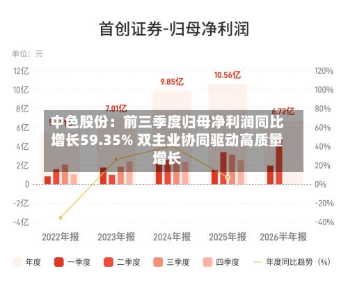 中色股份:前三季度归母净利润同比增长59.35% 双主业协同驱动高质量增长-第2张图片