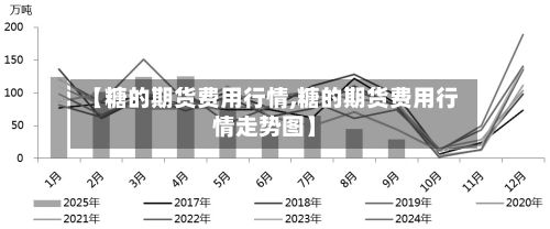 【糖的期货费用行情,糖的期货费用行情走势图】-第3张图片