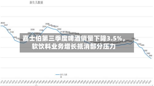 嘉士伯第三季度啤酒销量下降3.5%，软饮料业务增长抵消部分压力-第2张图片