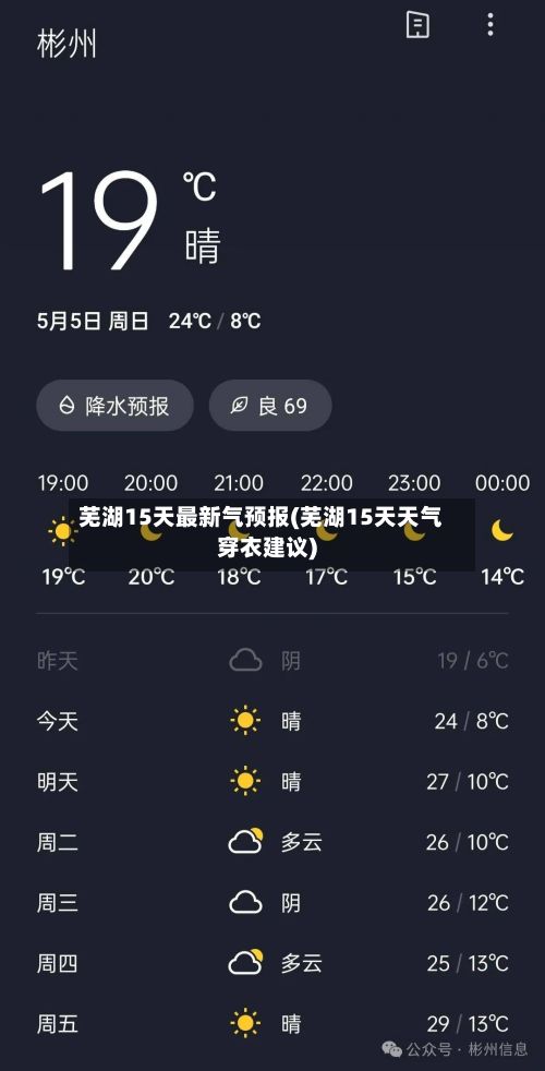 芜湖15天最新气预报(芜湖15天天气穿衣建议)-第3张图片