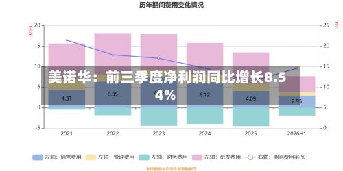 美诺华：前三季度净利润同比增长8.54%