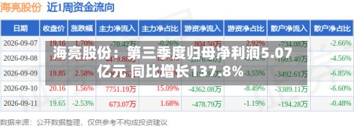 海亮股份：第三季度归母净利润5.07亿元 同比增长137.8%-第2张图片