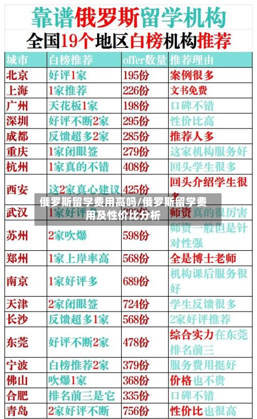 俄罗斯留学费用高吗/俄罗斯留学费用及性价比分析