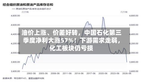 油价上涨、价差好转，中国石化第三季度净利大涨57%！下游需求走弱，化工板块仍亏损-第2张图片
