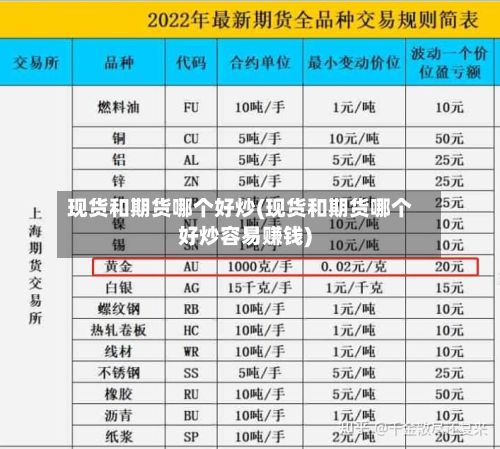 现货和期货哪个好炒(现货和期货哪个好炒容易赚钱)