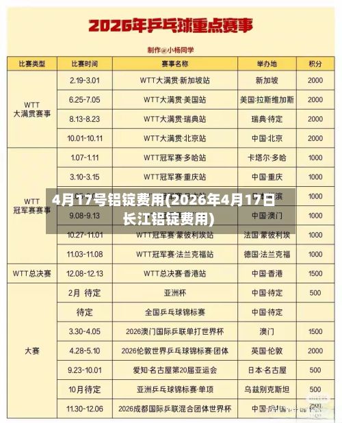 4月17号铝锭费用(2026年4月17日长江铝锭费用)-第2张图片