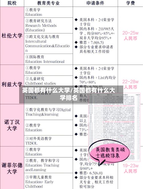 英国都有什么大学/英国都有什么大学排名-第3张图片