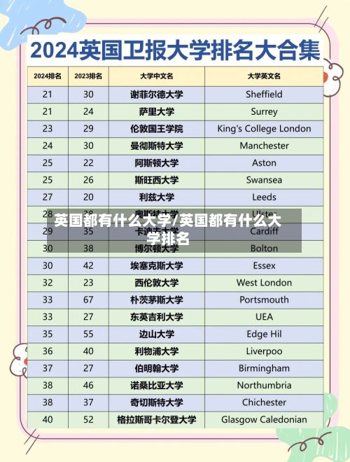 英国都有什么大学/英国都有什么大学排名