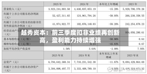越秀资本：前三季度扣非业绩再创新高，盈利能力持续增强-第2张图片