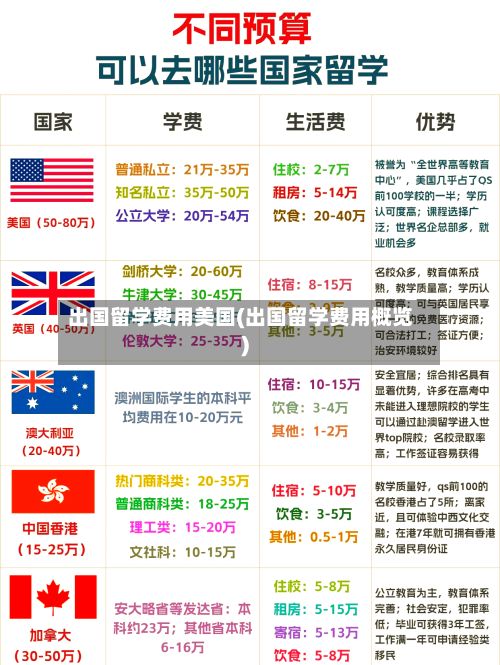出国留学费用美国(出国留学费用概览)