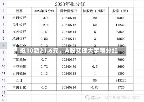 拟10派21.6元，A股又现大手笔分红-第2张图片