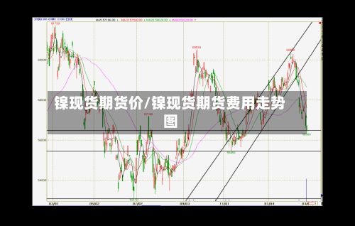 镍现货期货价/镍现货期货费用走势图