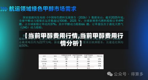 【当前甲醇费用行情,当前甲醇费用行情分析】
