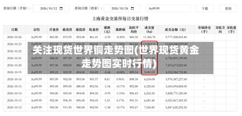 关注现货世界铜走势图(世界现货黄金走势图实时行情)