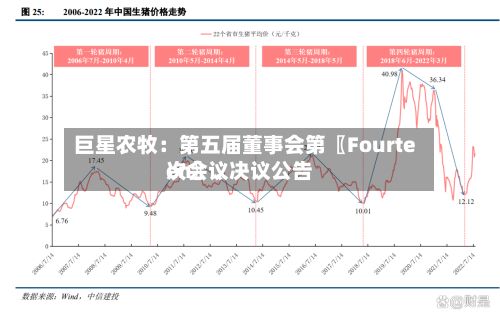 巨星农牧：第五届董事会第〖Fourteen〗、次会议决议公告